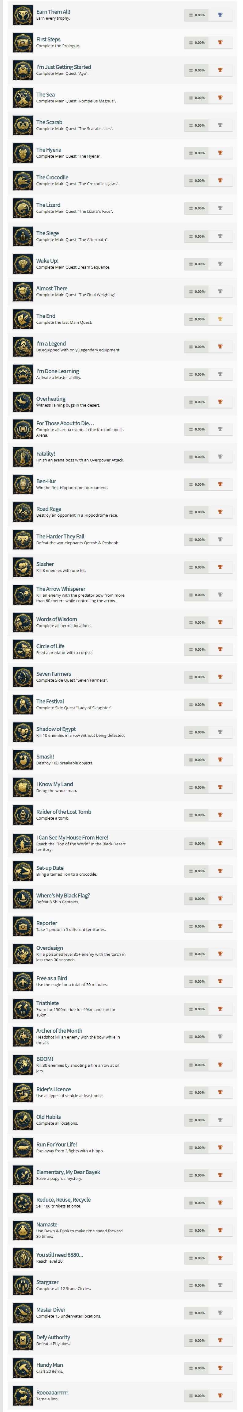 assassin's creed origins için başarım listesi
