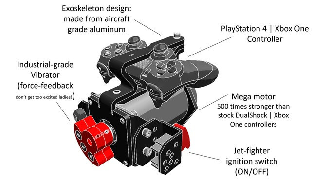 Mega-one Dualshock 4