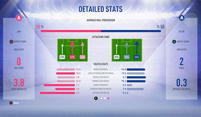 FIFA 19 detaylı istatistikler