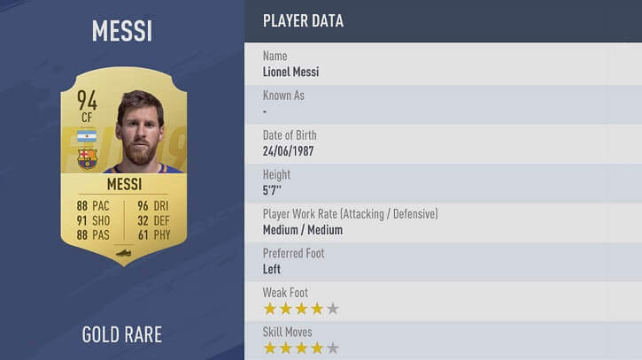 FIFA 19 Lionel Messi