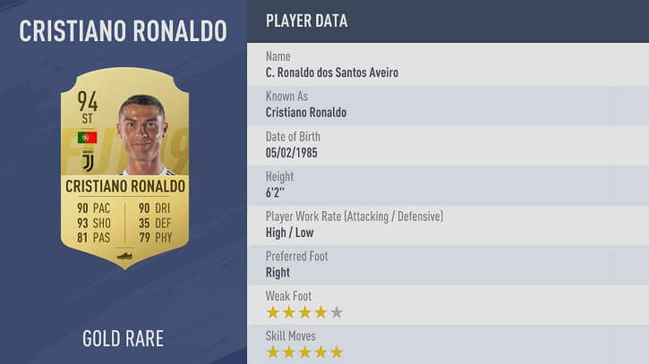 FIFA 19 Cristiano Ronaldo