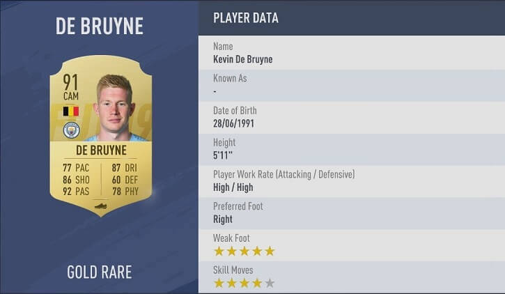 FIFA 19 Kevin De Bruyne