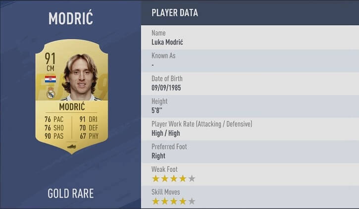 FIFA 19 Luka Modric