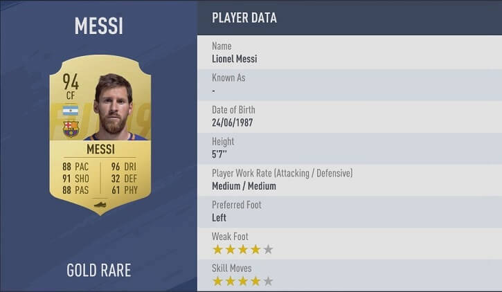 FIFA 19 Lionel Messi