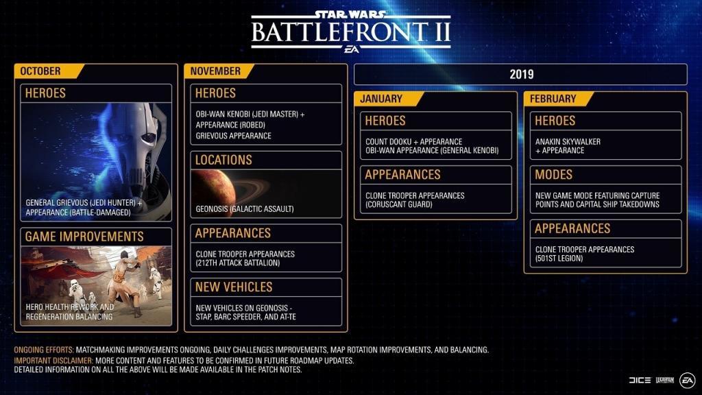 Star Wars Battlefront 2 yol haritası