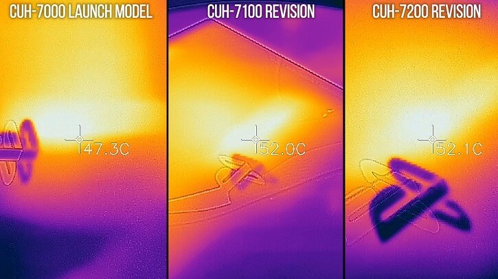 PlayStation 4 Pro sıcaklık değerleri