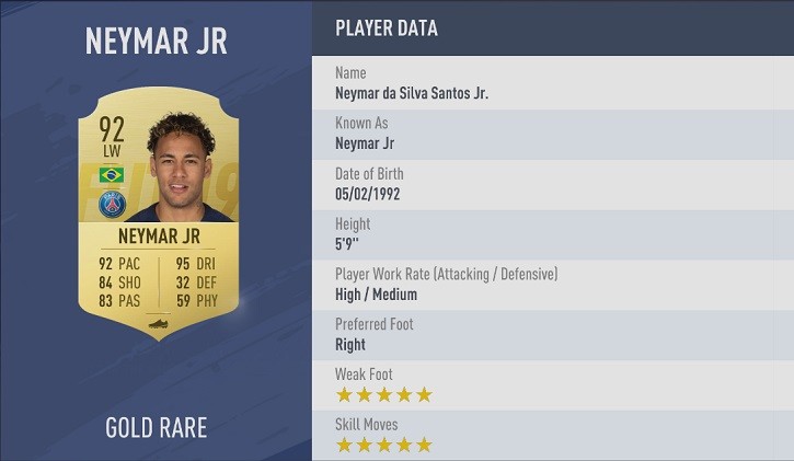 FIFA 19 en iyi kanat oyuncusu Neymar