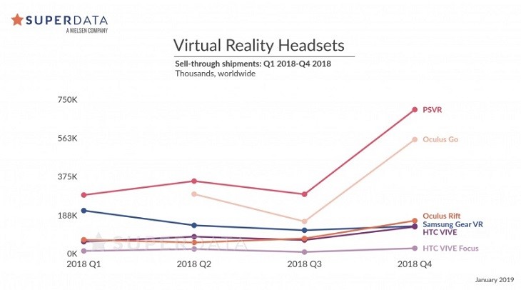 PSVR satış grafiği 2018