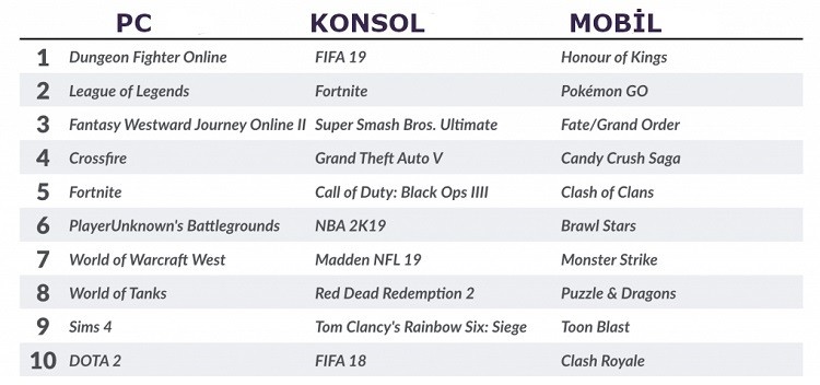 Dijital oyun satışları Ocak 2019