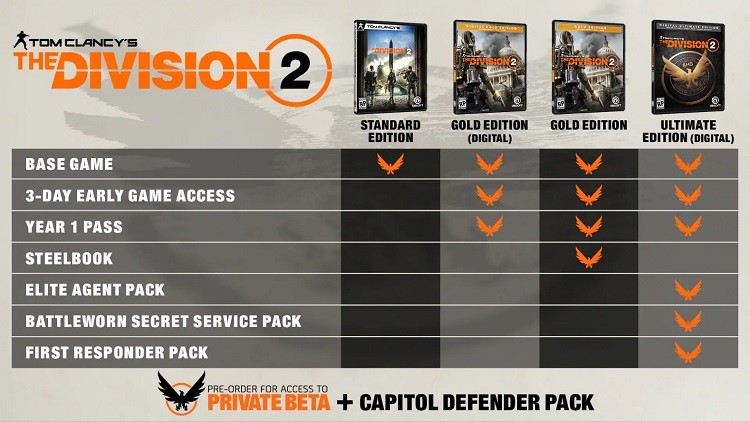 The Division 2 sürüm özellikleri