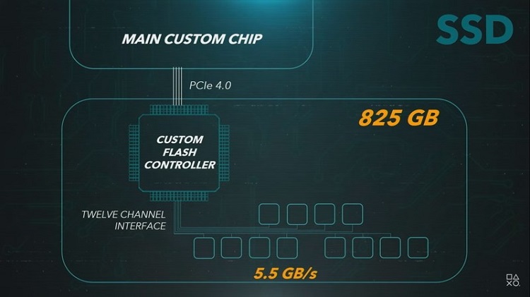 playstation 5, ps5, hızlı ssd