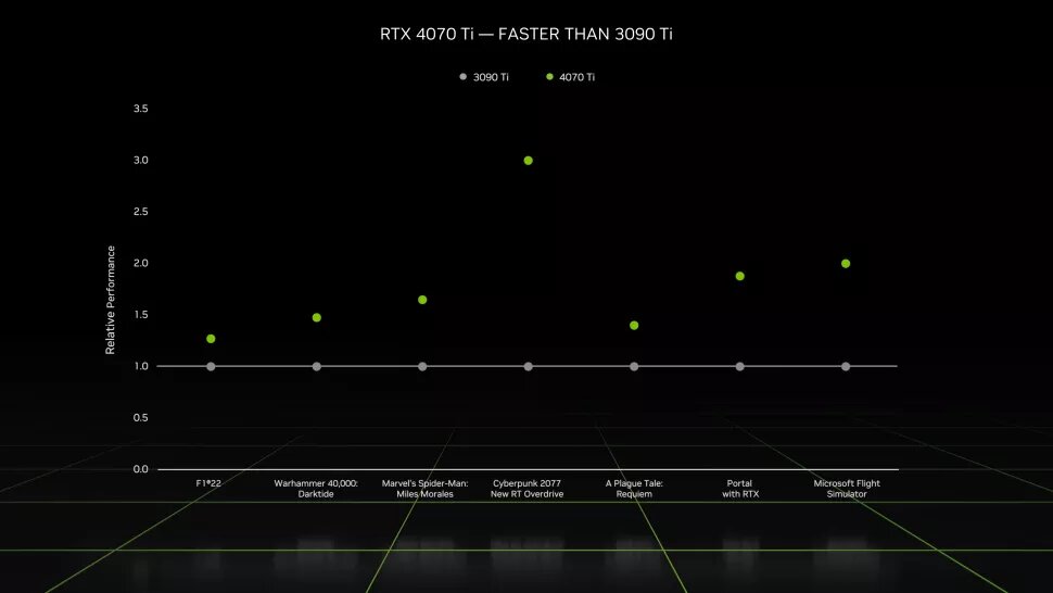 nvidia-rtx-4070-cikis-tarihi-ortaya-cikti